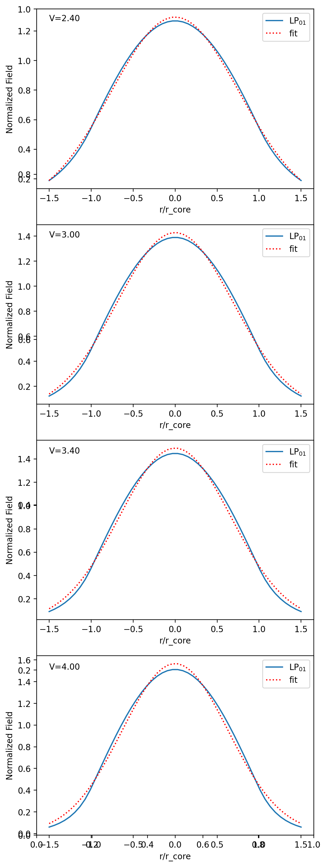_images/4-Circular-Step-Index-Fiber_21_0.png