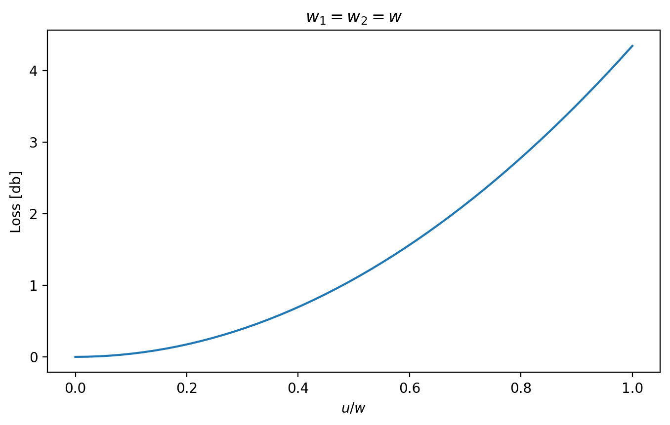 _images/4-Circular-Step-Index-Fiber_26_0.png
