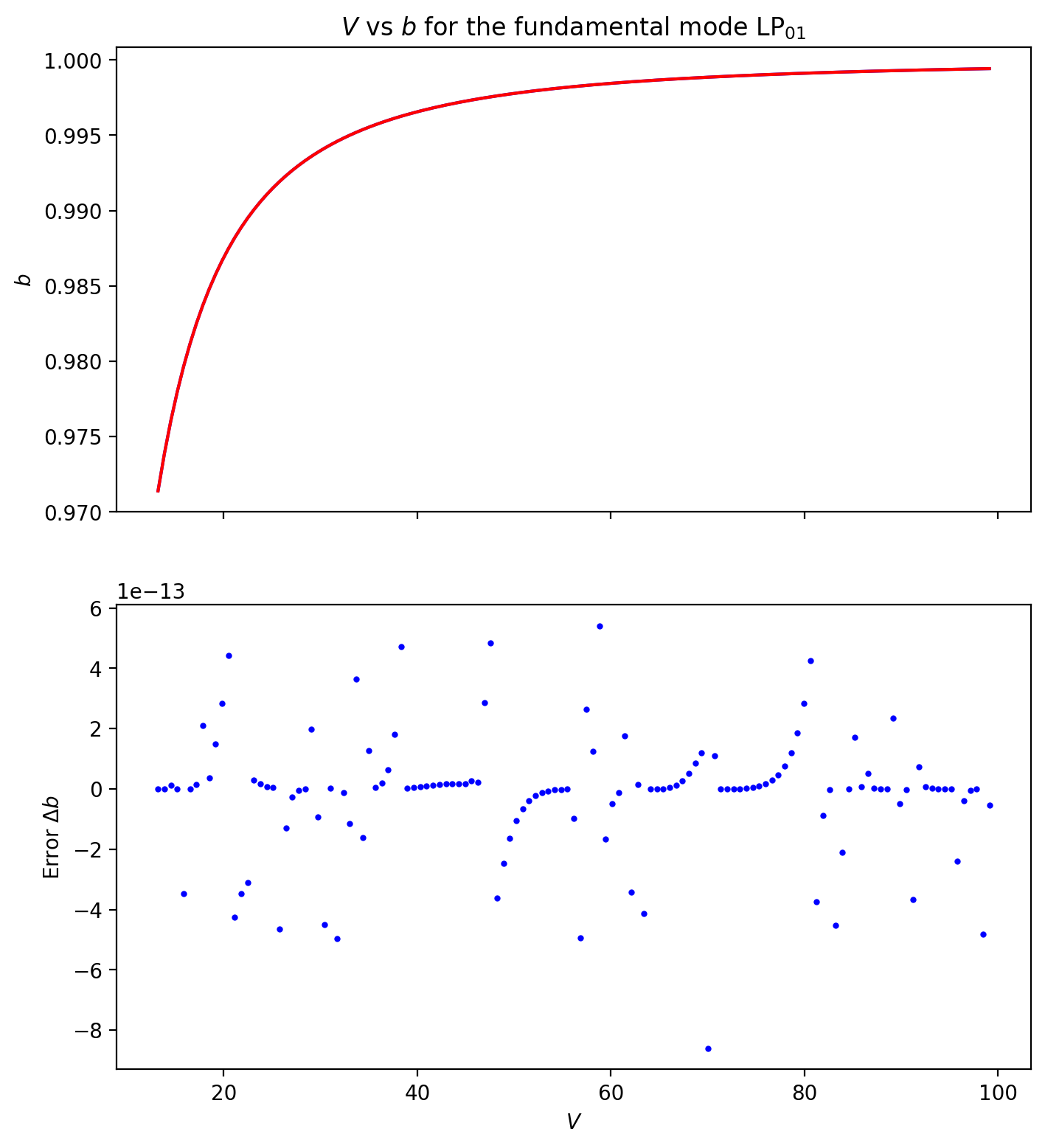 _images/9-Far-field-irradiance_11_0.png