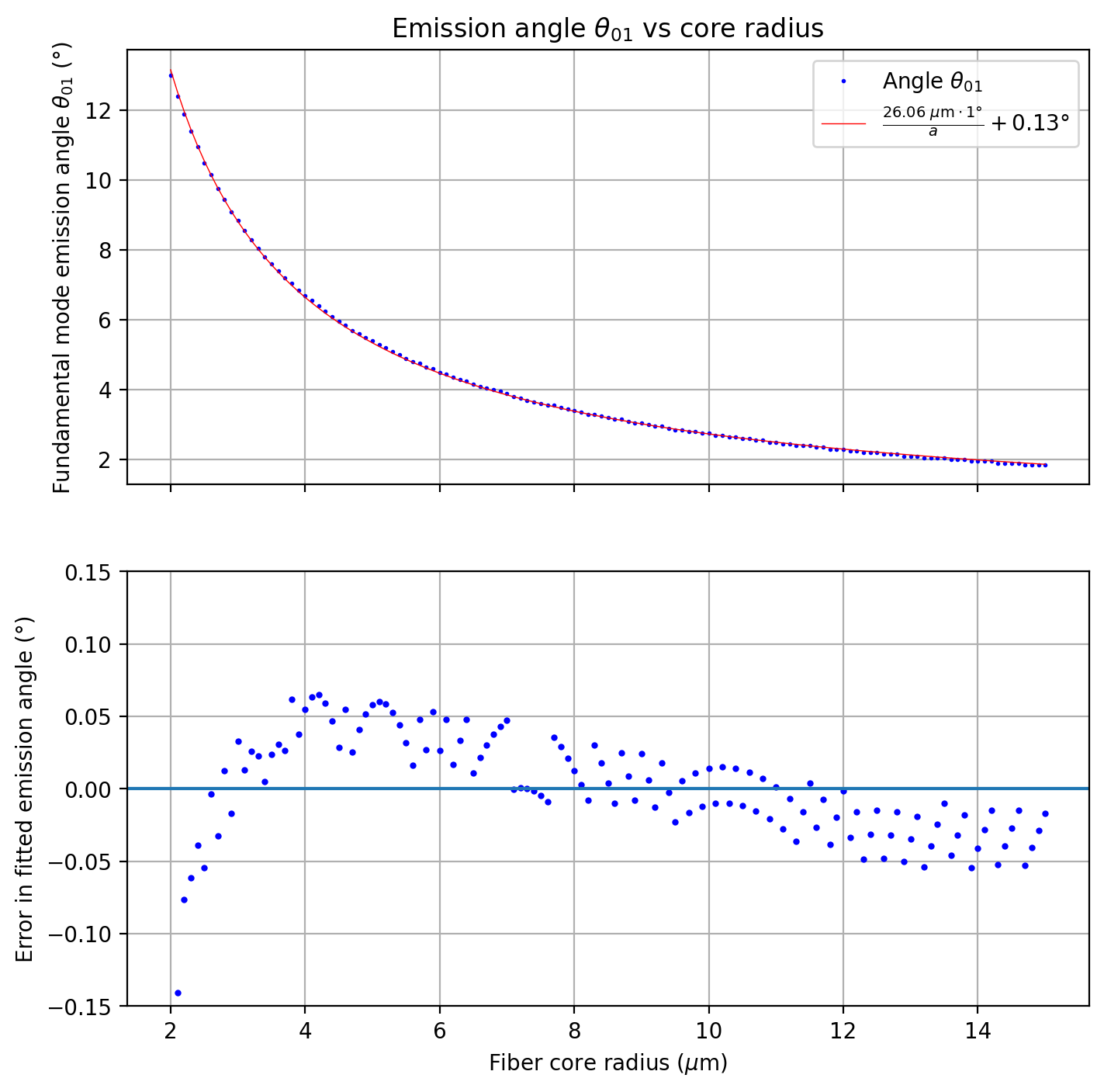 _images/9-Far-field-irradiance_30_0.png