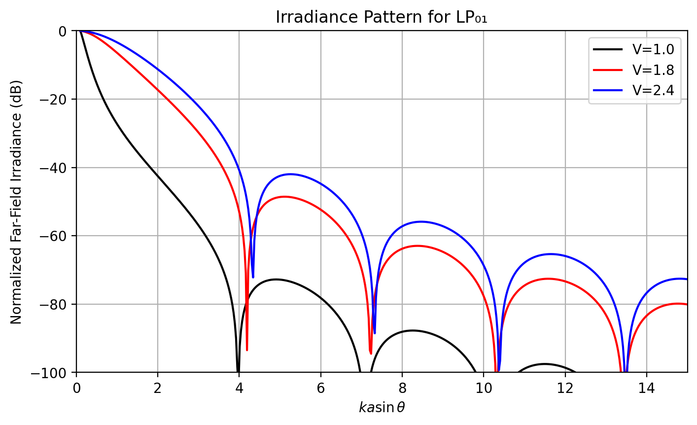 _images/9-Far-field-irradiance_32_0.png