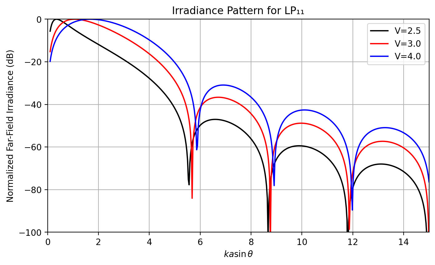 _images/9-Far-field-irradiance_33_0.png