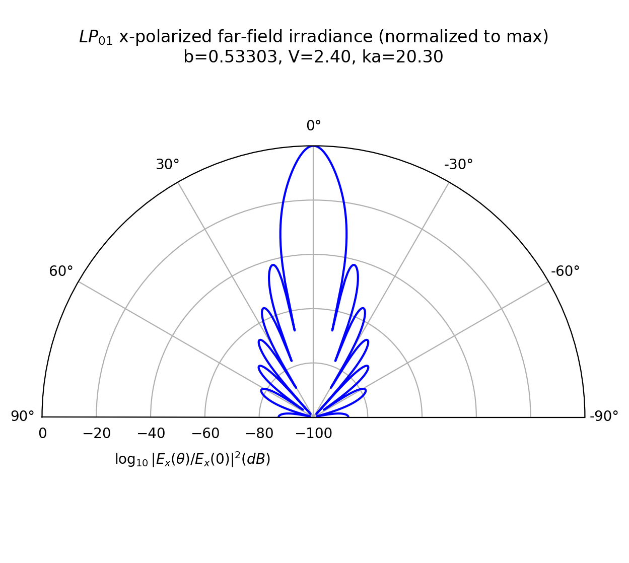 _images/9-Far-field-irradiance_5_0.png
