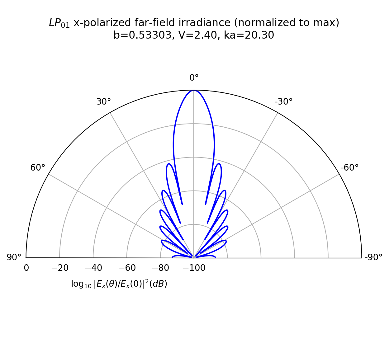 _images/9-Far-field-irradiance_6_0.png