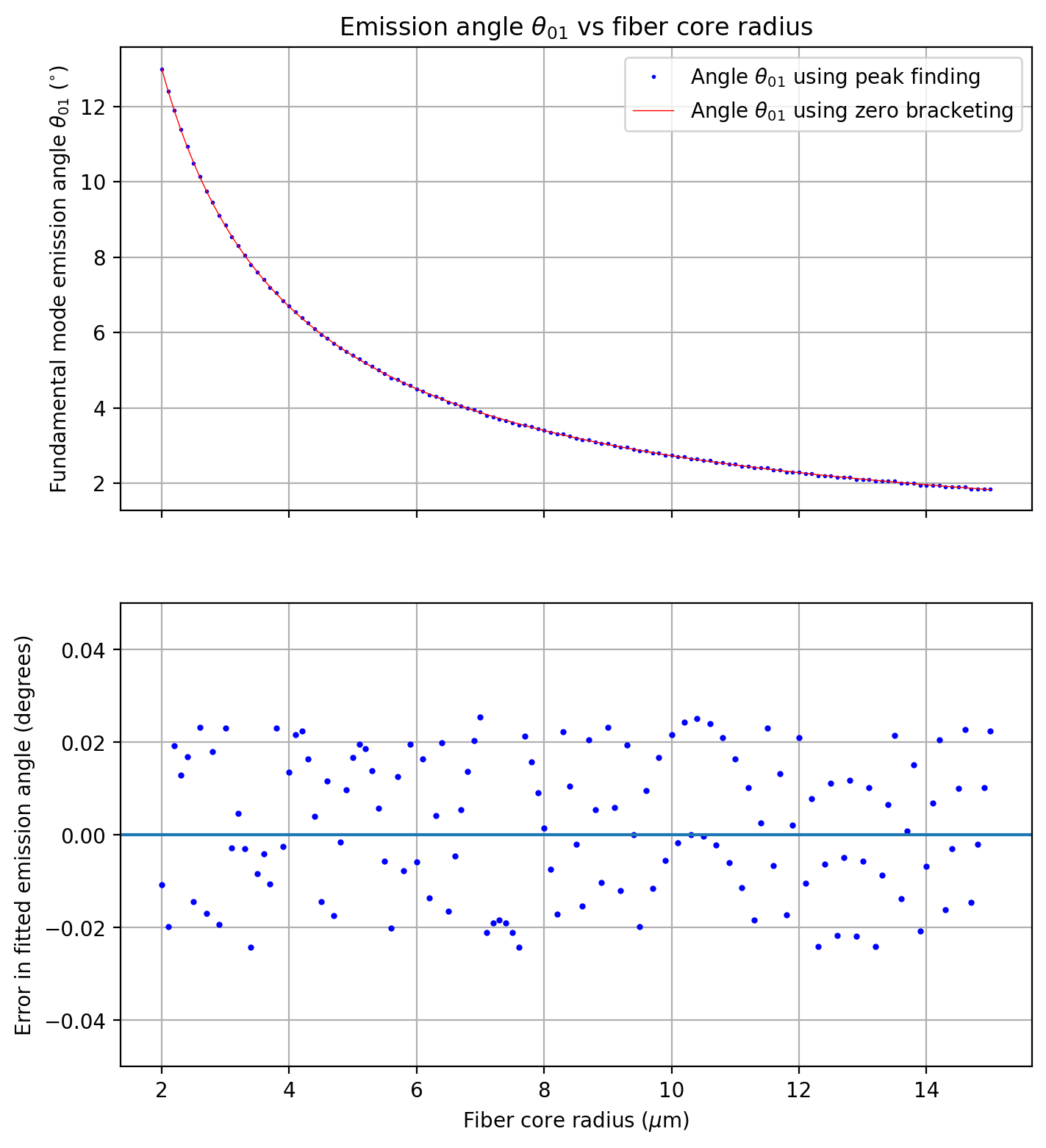_images/9-Far-field-irradiance_23_0.png