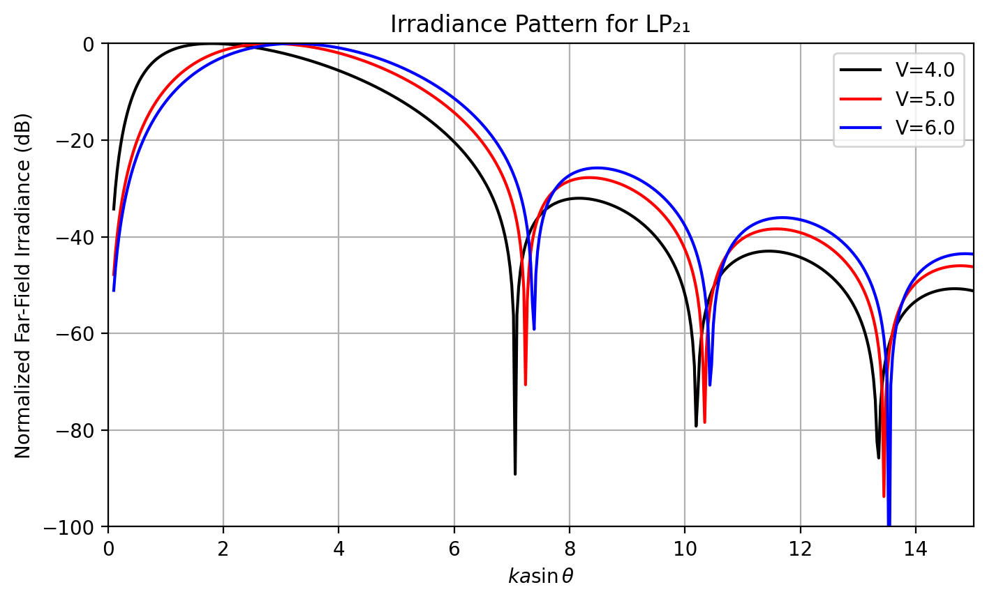 _images/9-Far-field-irradiance_34_0.png